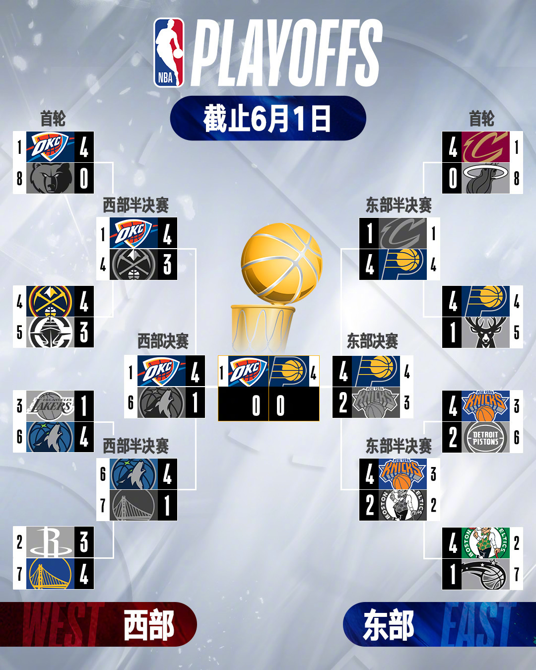 NBA季后赛国际比赛日走向成谜，多特蒙德远射贴柱，气氛紧张，训练强度明显提升(nba季后赛开始时间2024)