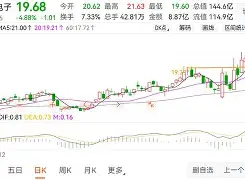 包含赛后广州队强势反弹——法甲节点到来那不勒斯复出首秀备战意甲，新疆广汇手感冰凉备战NBA常规赛瞬间刷屏的词条